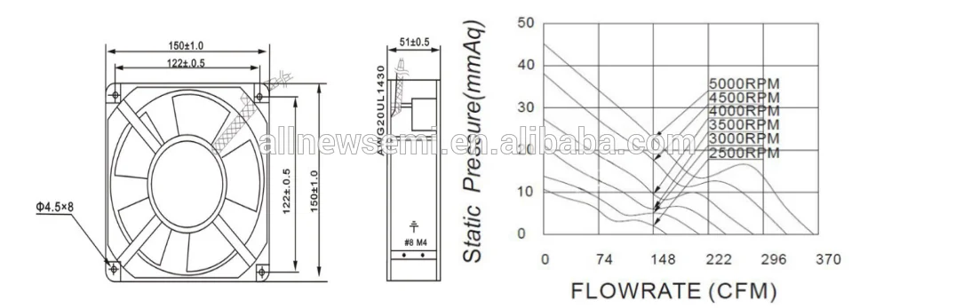 Large air volume /High speed/Mute/Long life/High quality Metal AFD15050 15cm 4.5in 150*150*51 DC Brushless Axial flow Fan