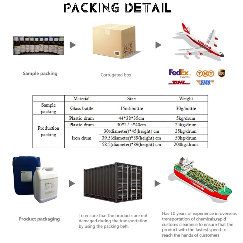 
 Коричневый сахар и слива, твердые конфеты, ароматы для молочных жевательных конфет, мороженое, печенье, напитки  