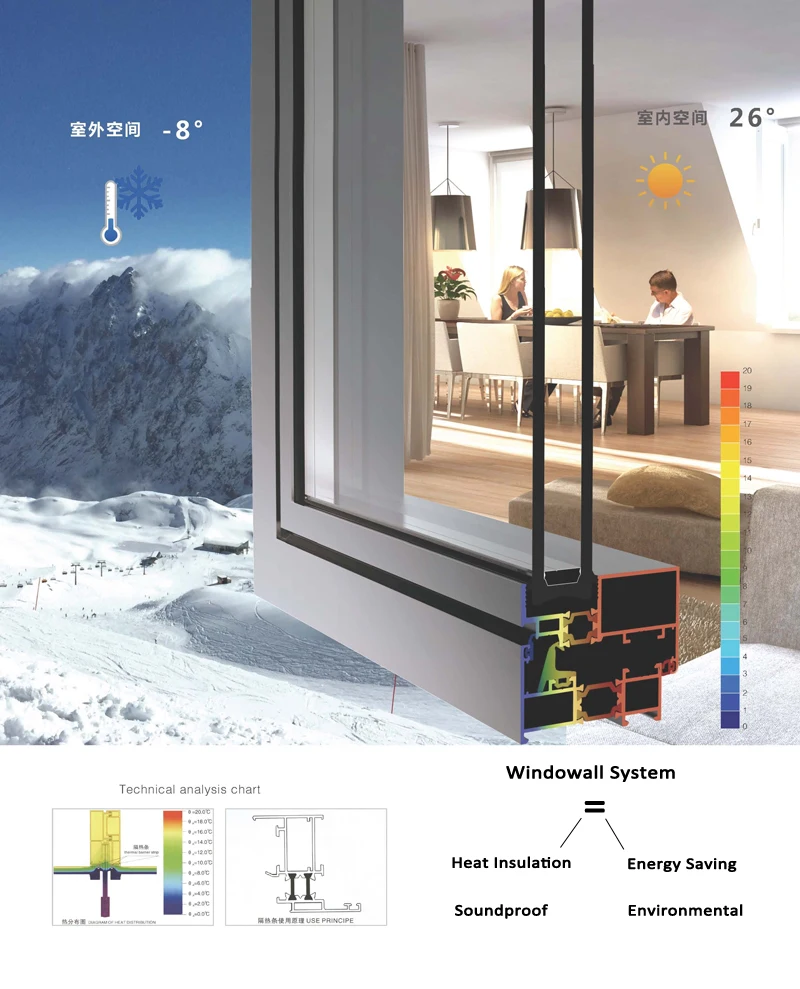 China Customized Parallel Opening Aluminium Windows Anti Theft Sliding ...