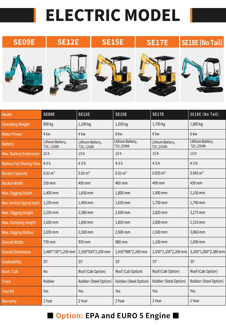 Hot Sell Excavator Machine Mini Excavator 3.5 Ton Mini Digger - Buy