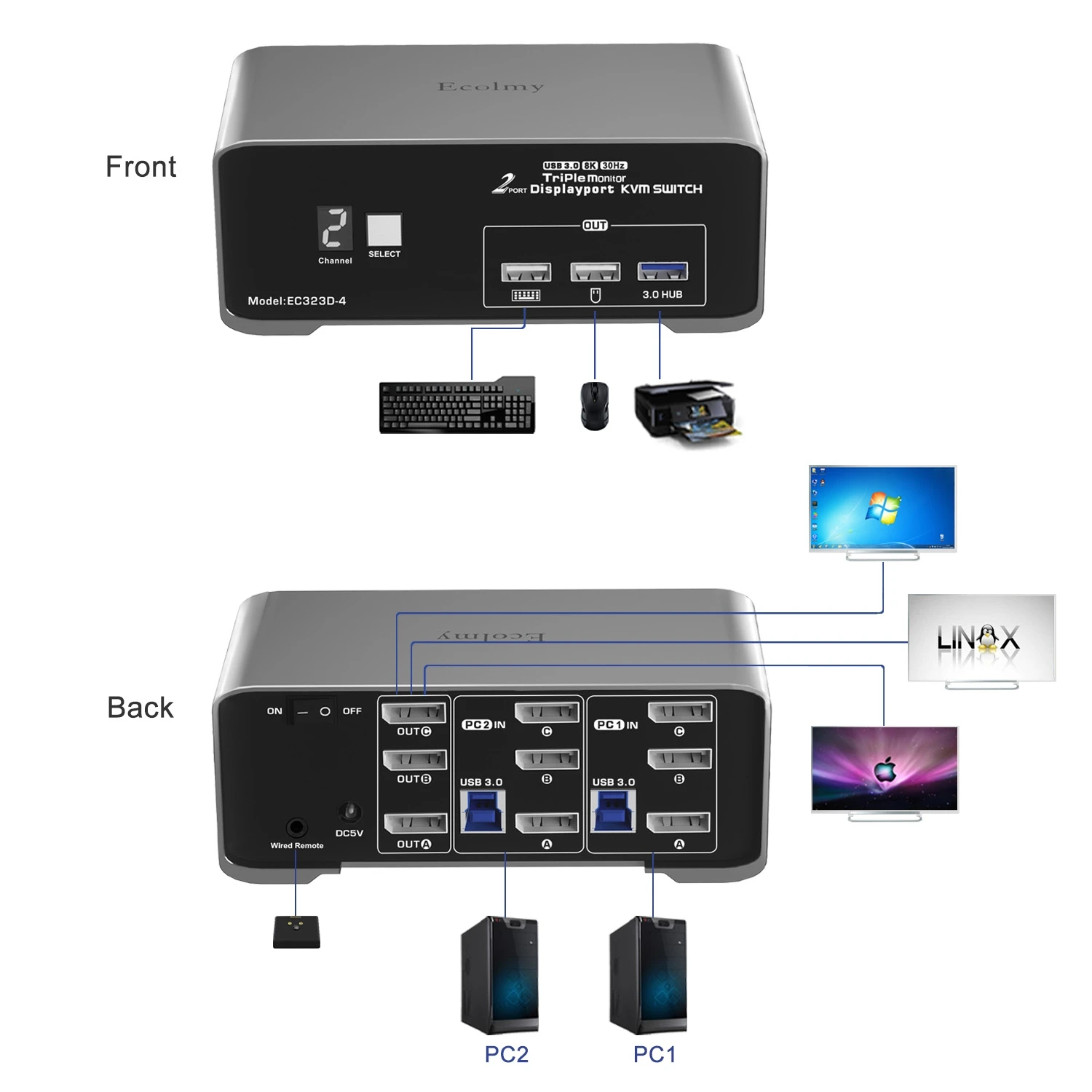 2port Triple Monitor Dp Kvm Switch Ec323d4 Support Extended Mirror