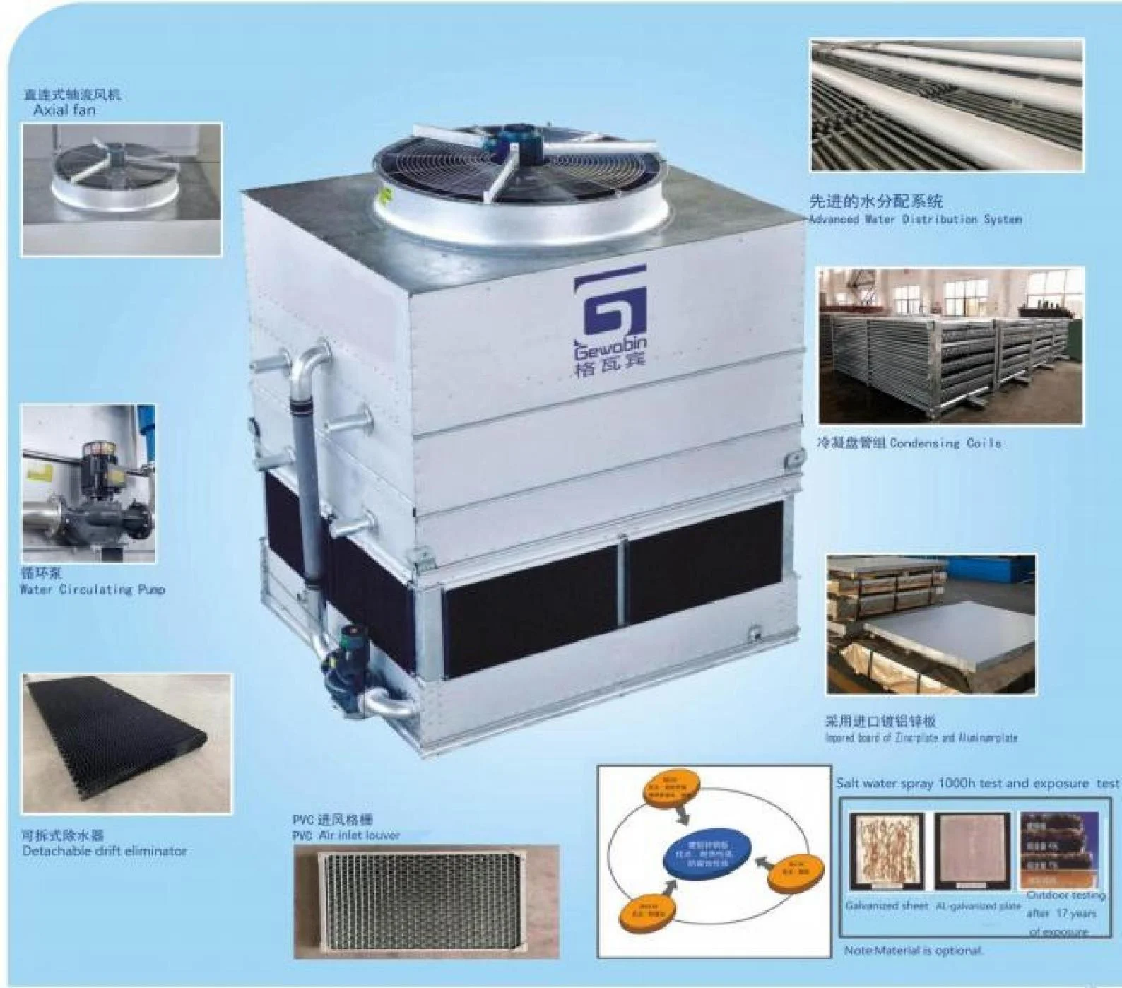 Evaporative Condenser, 380V, Metal - detail 6
