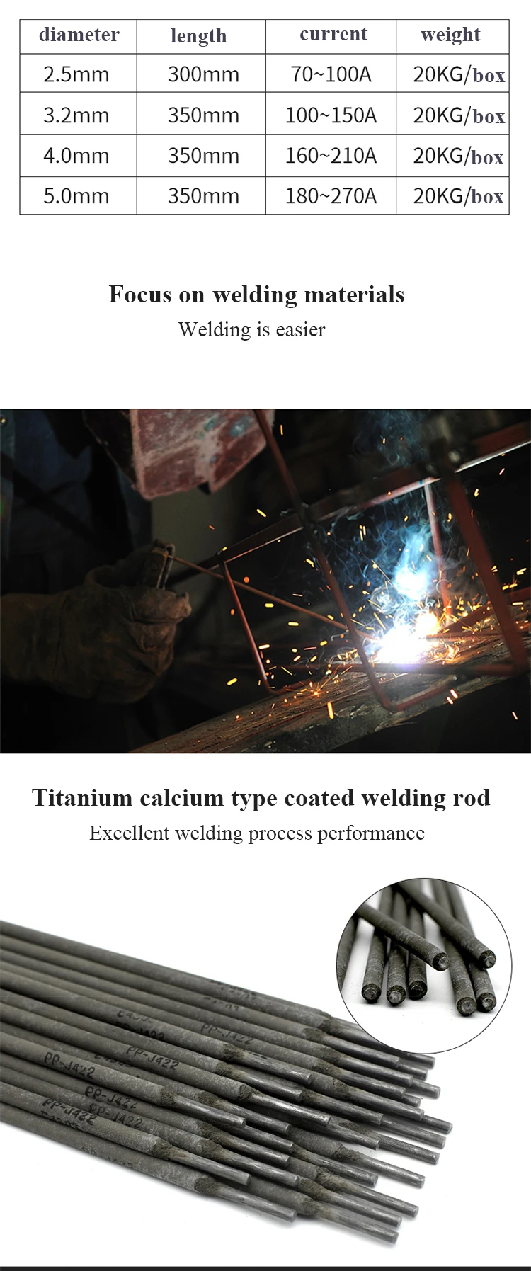 Atlantic Mild Steels Covered Welding Rod Rutile Acid Electrode Che422