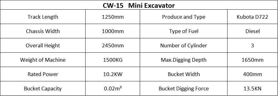 Free shipping!!!small mini excavator 1 ton digger machine excavators 3.5 ton parts price excavator bucket attachments