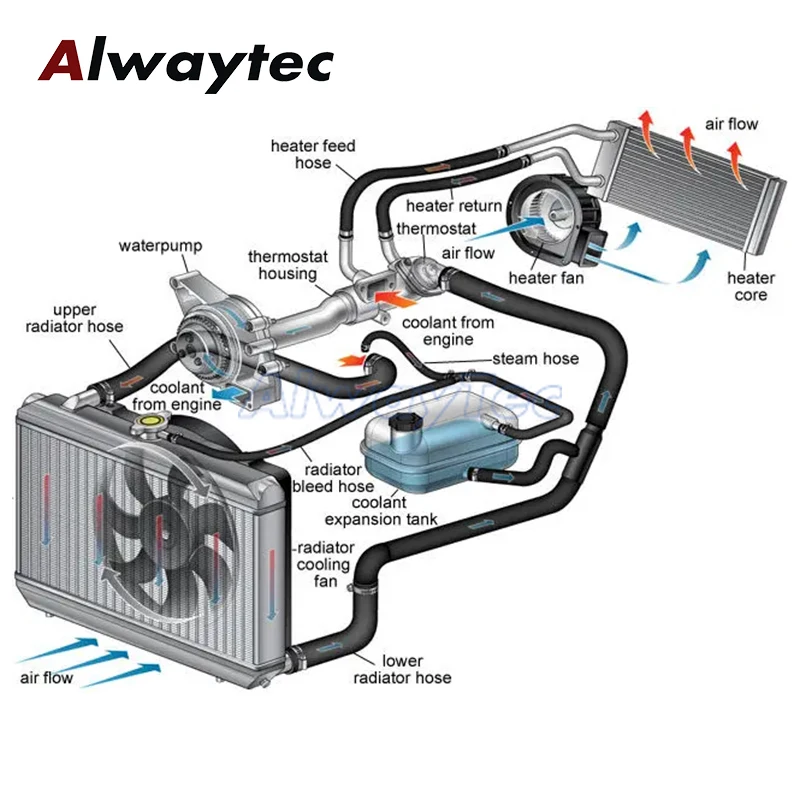Auto Part Radiator Coolant Expansion Header Tank Reservoir Tank Coolant Overflow Tank with Cap