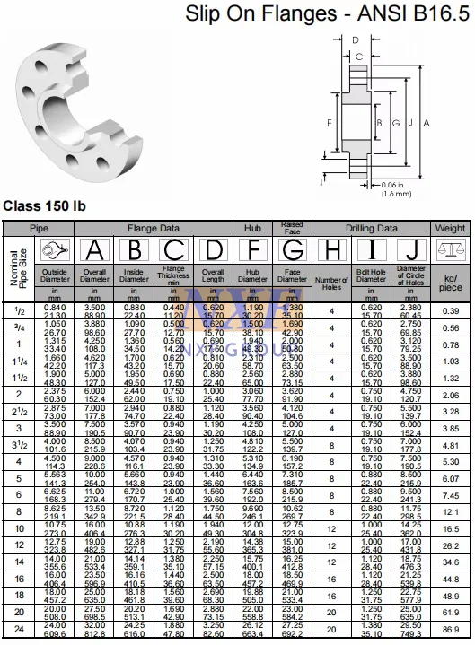 latest company news about NXF DN15-1200 Class 150-1500 Product Type Pipe Fittings ASTM B581,ASTM B582,ASTM B619 Alloy G-35/UNS N06035 Slip-On Flange  0
