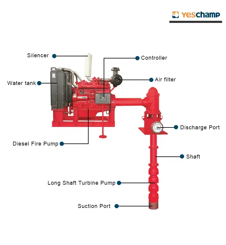 Vertical Turbine Fire Pump with Diesel Engine Multistage Iron and Cast Iron