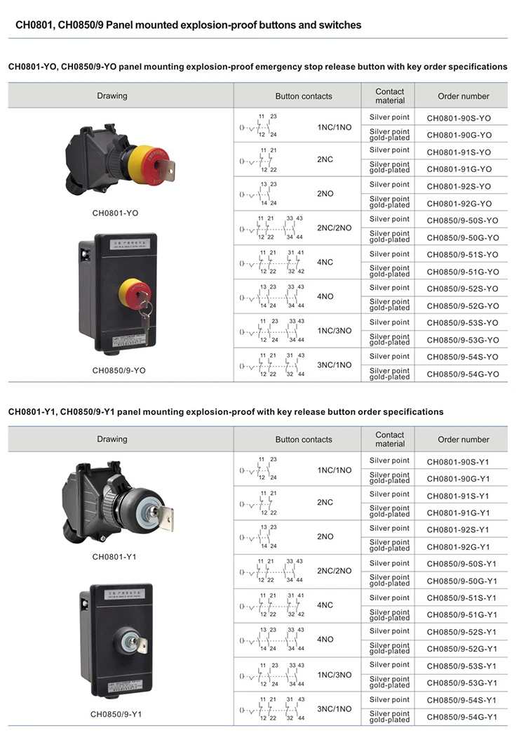 Explosion Proof Push Button Switch Atex Waterproof Panel Mounted ...