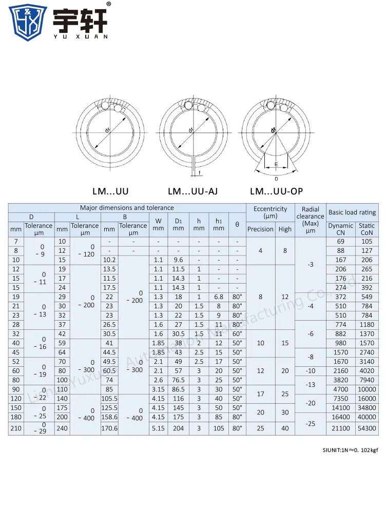 20mm Slide Bush Ball Bushing Lm20uu Linear Motion Bearing Lm20uu - Buy ...