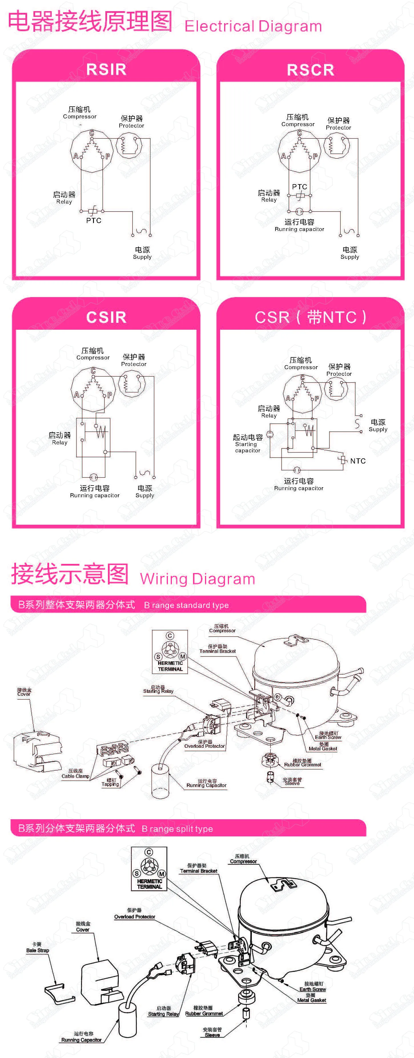 Cubigel Compressors - Efficient Refrigeration Solutions