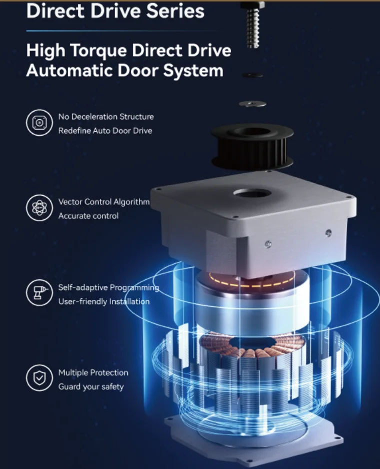 500KG Servo Direct Drive Motor+Controller for Hospital Heavy Duty Radiation Automatic Sliding Door Opener Operator Mechanism