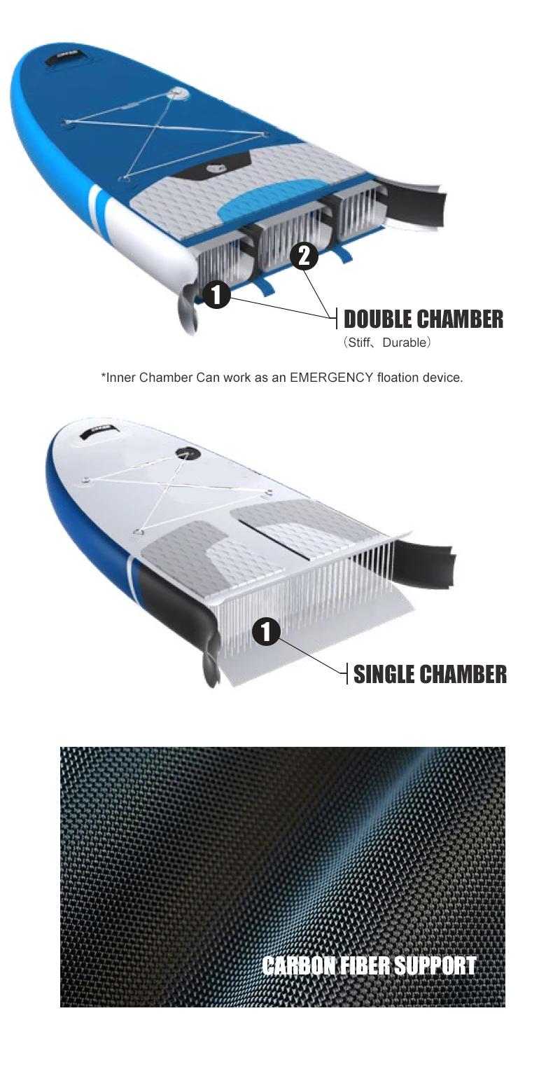 Windsurf Kite Easy Flying For Surf Board Paddle China Manufacture Large