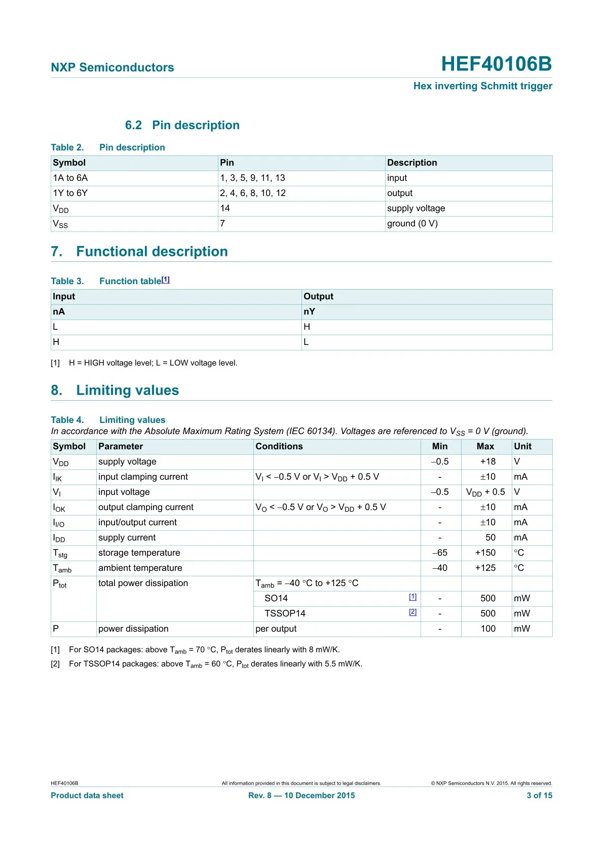 Hot sale Original HEF40106BT IC Logic Gate IC SERIES HEX 1-INPUT INVERT GATE PDSO14 3.90 MM PLASTIC SOP-14 Gate