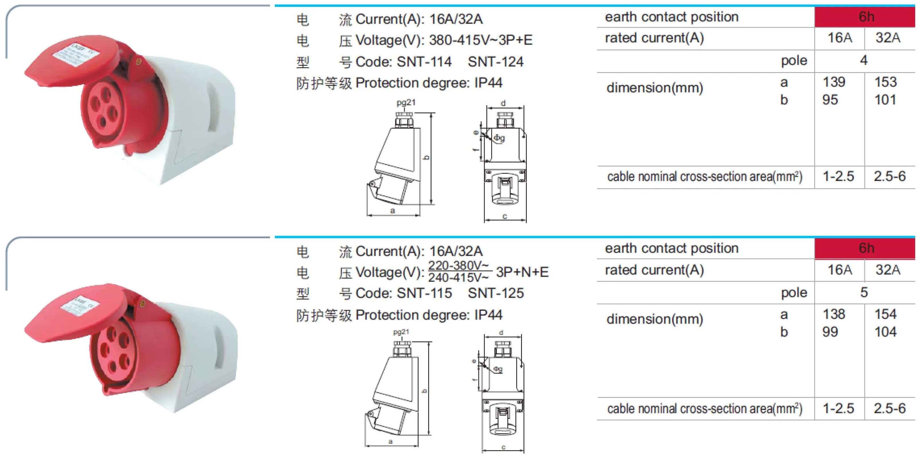 OEM brand 220V 380V 16A 32A IP44 IP67 4Pole 4P 5Pole 5P 6H Wall mounted Panel mounted Coupler female Industrial Socket Outlets