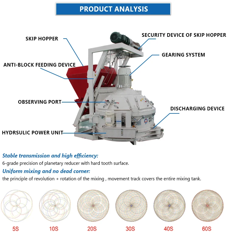 Conele High Quality Used Selfloading Concrete Mixer 500 L