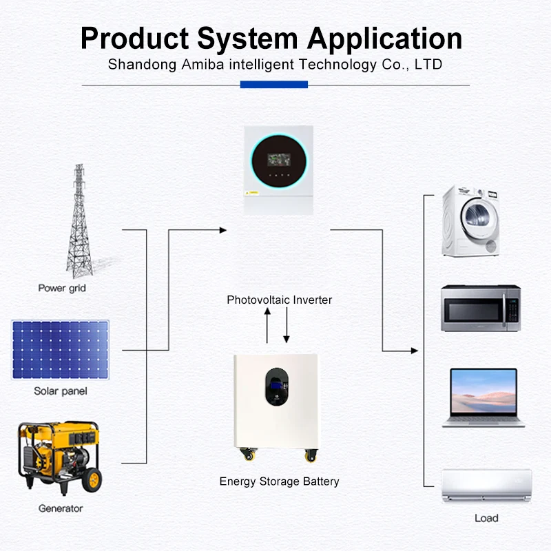 10kWh Storage System Lithium 200ah 48V Lifepo4 Battery Wall-mounted Stand Power Wall with Inverter for Household Energy