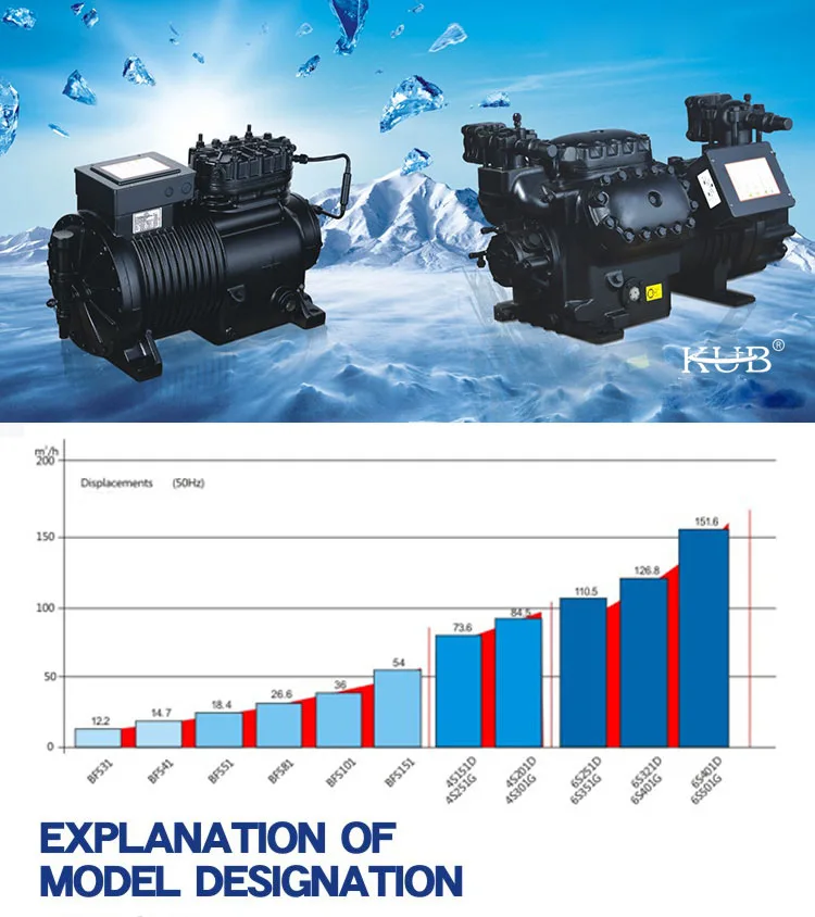 3HP to 50HP  High quality cheap Chinese brand compressor Cold storage refrigeration unit semi-hermetic piston compressor