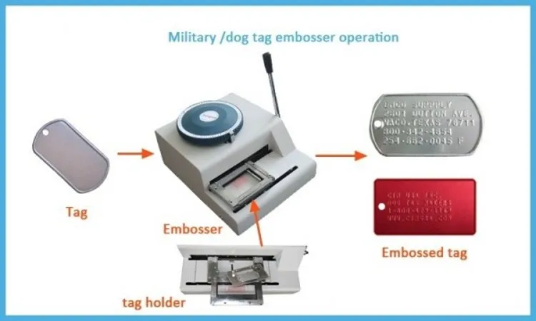 Manual Operated Card Embossing Machine Bankcard Membership Business ...