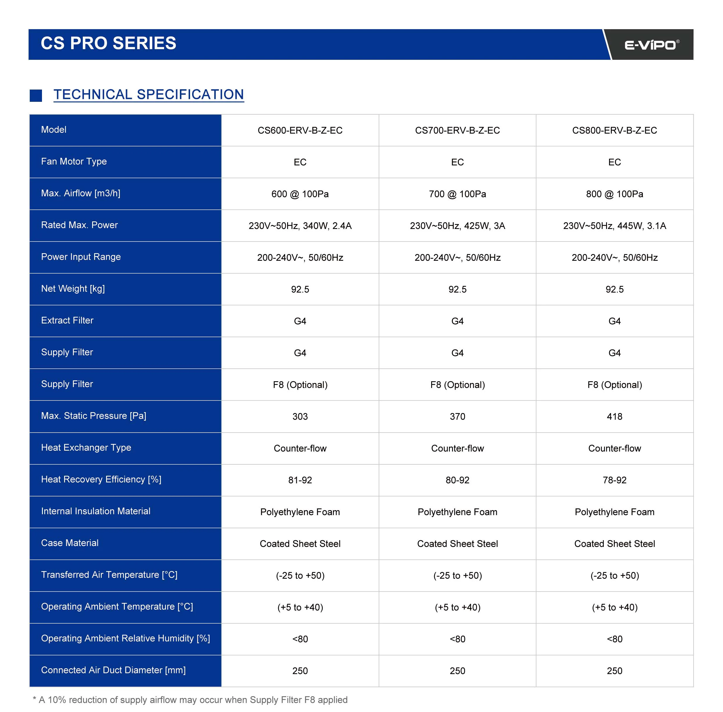 Home Hvac Systems, E-VIPO, ERV, HRV - detail 32
