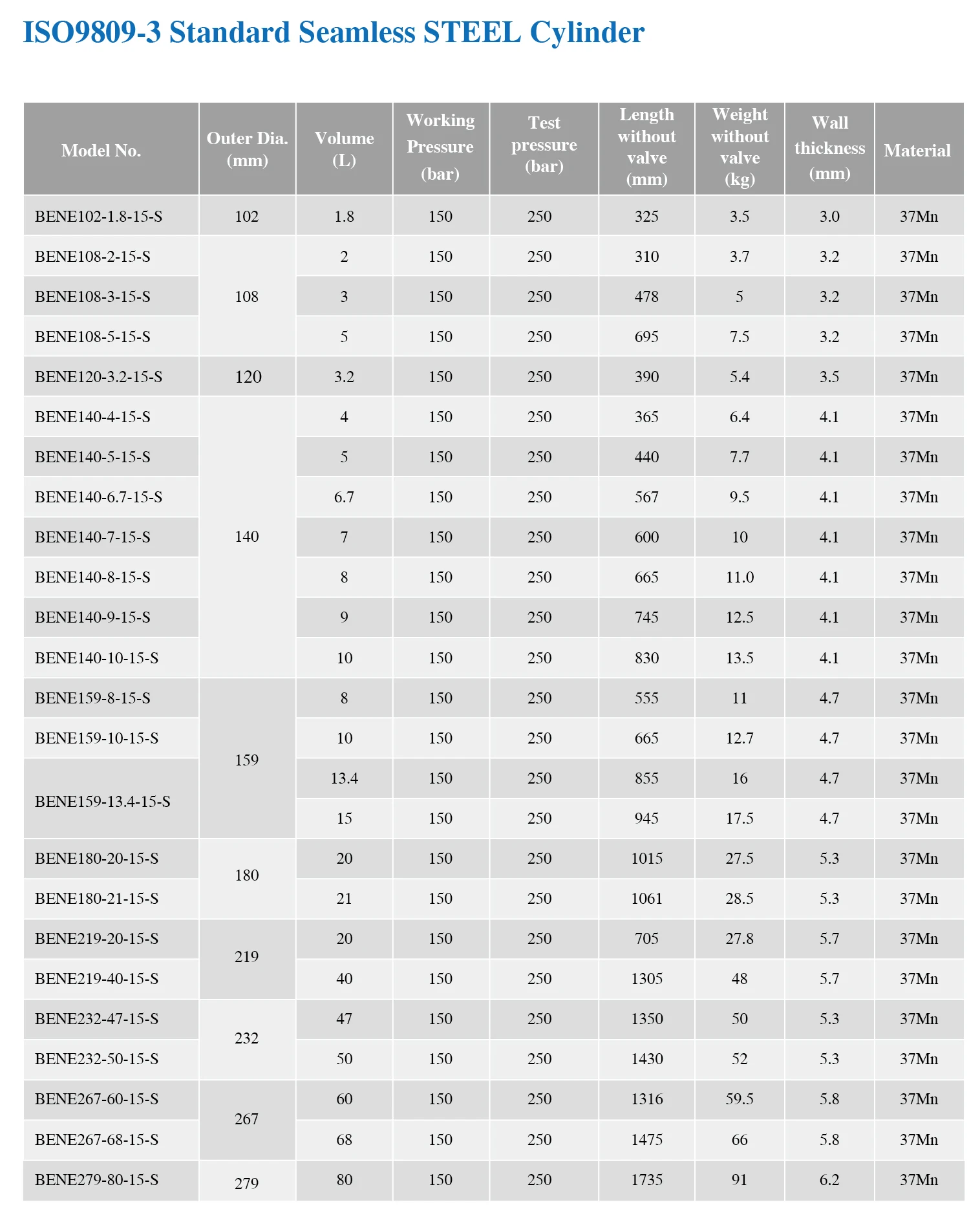 product dot 3aa 488l seamless industrial steel gas cylinder argon 2400psi 300cf 232mm high pressure-7