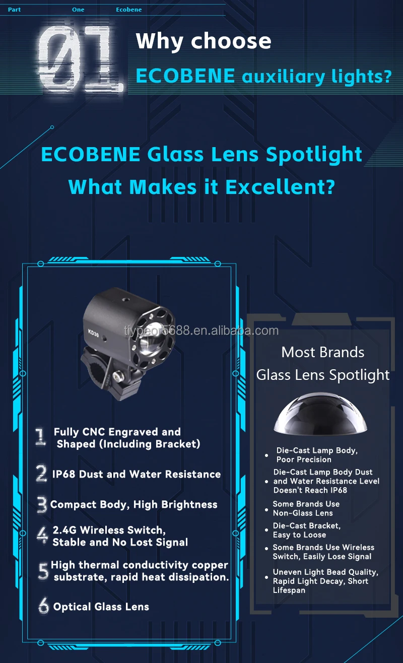 lo beam ip68 waterproof cnc aluminum fog light-3