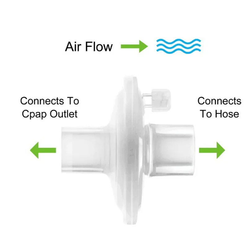 Universal Bacterial Viral Inline Outlet Cpap Filter Compatible With