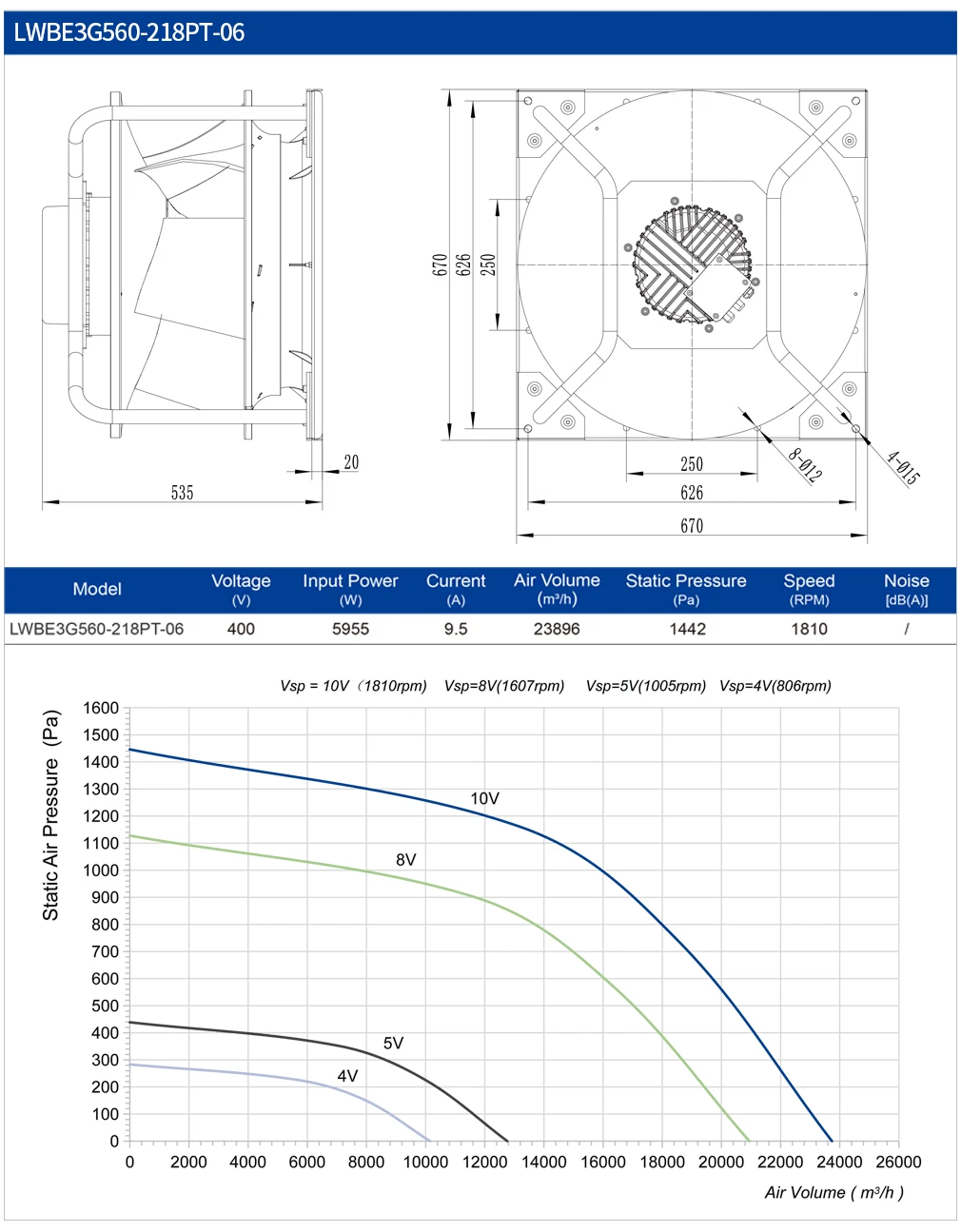 Centrifugal Fan, 560mm, Plastic - detail 14