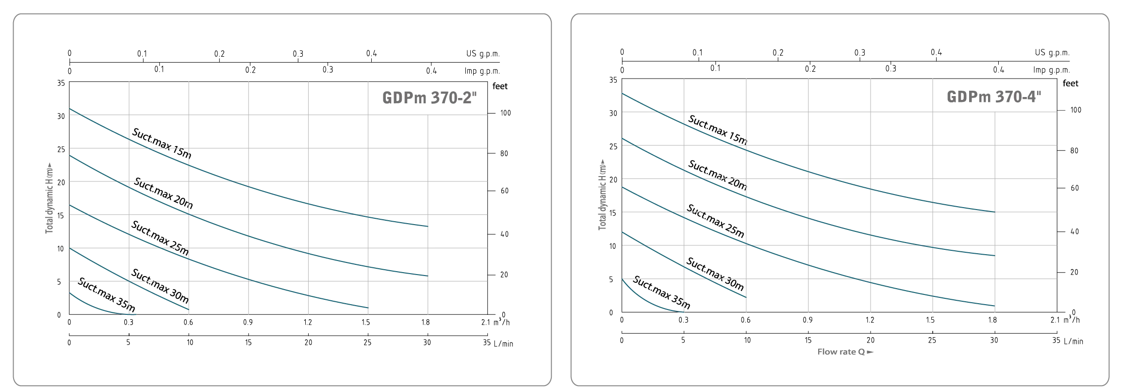 Specifications