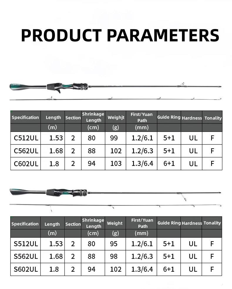 Scar Guide Rod Orca Scar 3Length UL Ultra Light 1-5g Carbon Fiber Trout Spinning Rod ...