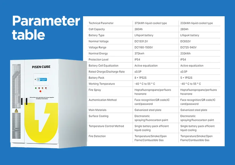 PISEN CUBE intelligent bms power station cabinet 232KWh industrial & commercial energy storage energy storage solar system