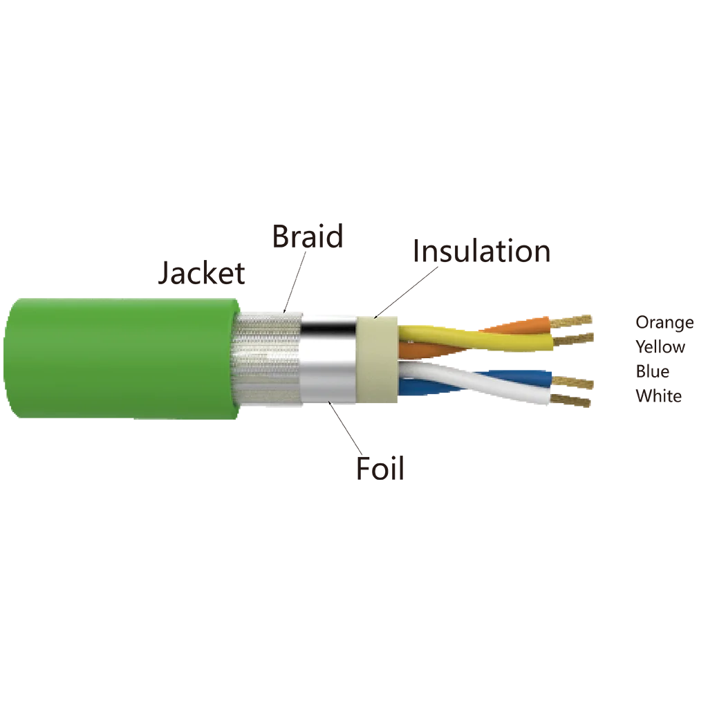 Profinet. PROFINET кабель. PROFINET распиновка. 2 Master device PROFINET. Стенд PROFINET лабораторные работы.