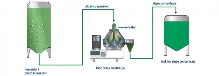 Shenzhou Industrial Separation Centrifuge Machine for Algae Harvesting