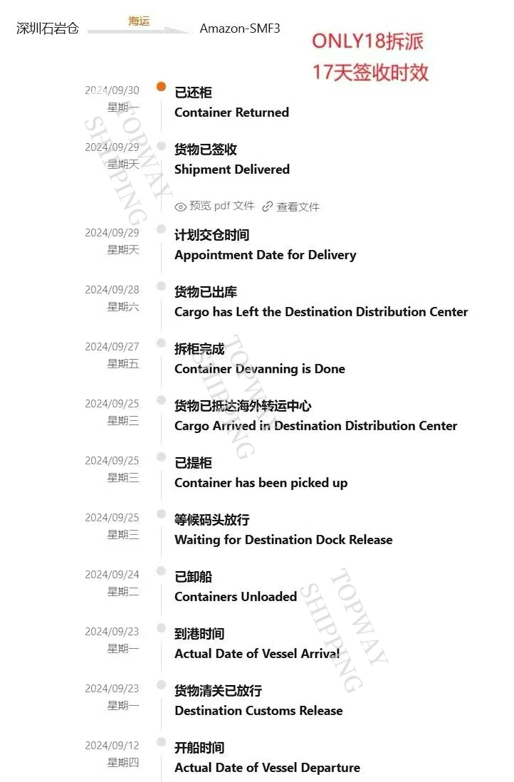 The Cheapest Rates Logistics Agent Air Sea Freight From China to Europe USA Sample Consolidation Aramex Express Service