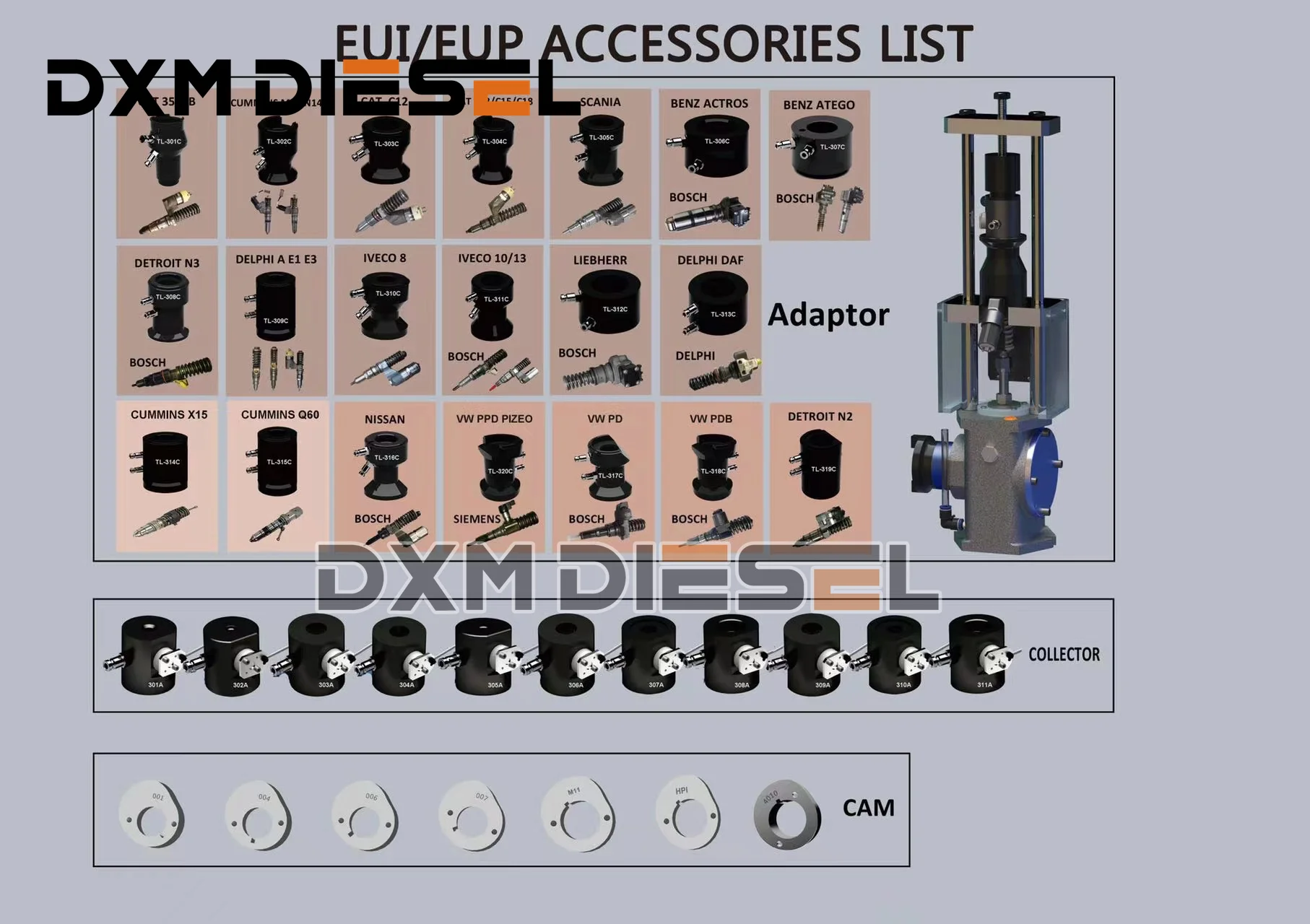 DXM-CR818 EU300 for eui eup tester injector equipment  Cr1016 Eui Eup details