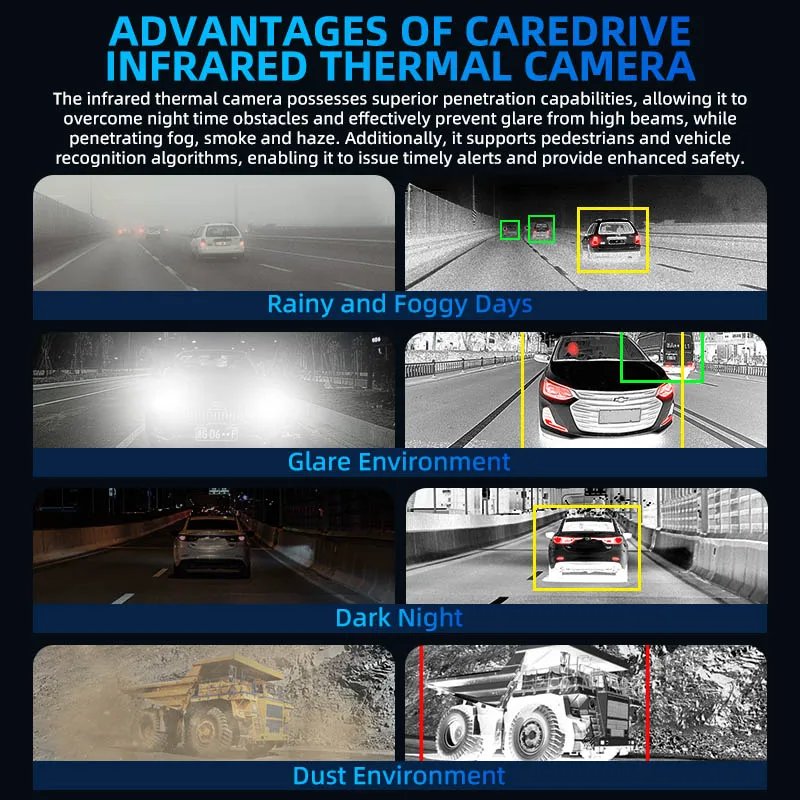 Caredrive CC1003-AHD20 Thermal Imaging Camera Waterproof IP69K Dual Spectrum for Vehicle Safety Driving Monitoring System