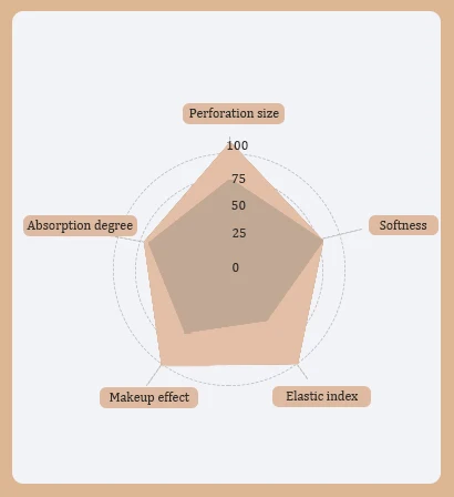 Губка-блендер для макияжа оптом