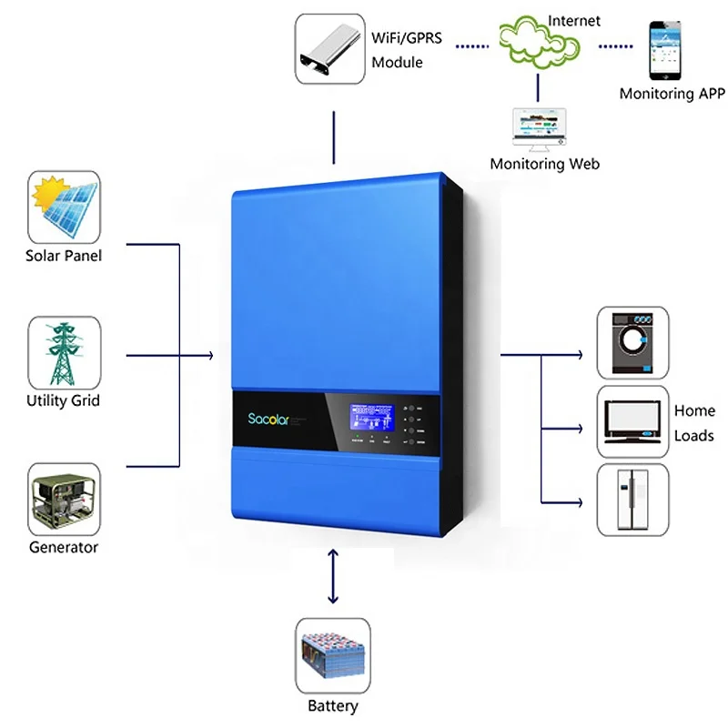 High Quality 48V to 220V Smart Intelligent Solar Power Inverter With GPRS WIFI Remote Monitoring System