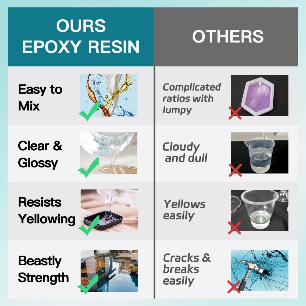China Resin Manufacturing Epoxy Resin Ab For Art Works,Epoxy Pour Sol