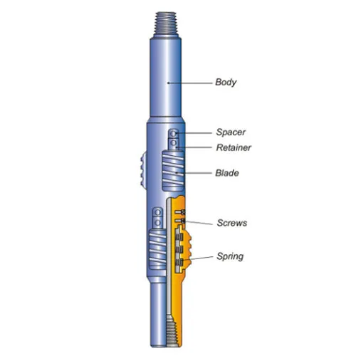API Standard Oilfield Downhole Tools Casing Cleaning Casing Scraper for Well Drilling