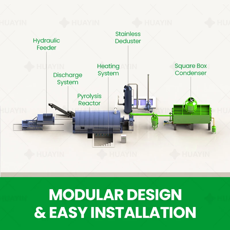 Huayin High Automation 20 Ton Waste Tyre Pyrolysis Oil Plant With High Profit