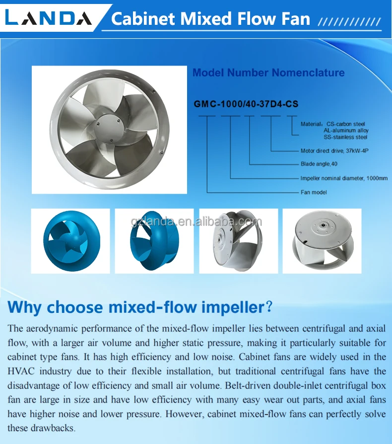 Vane Mixed Flow Fan, GMD-1250, 220 V, Stainless Steel - detail 10