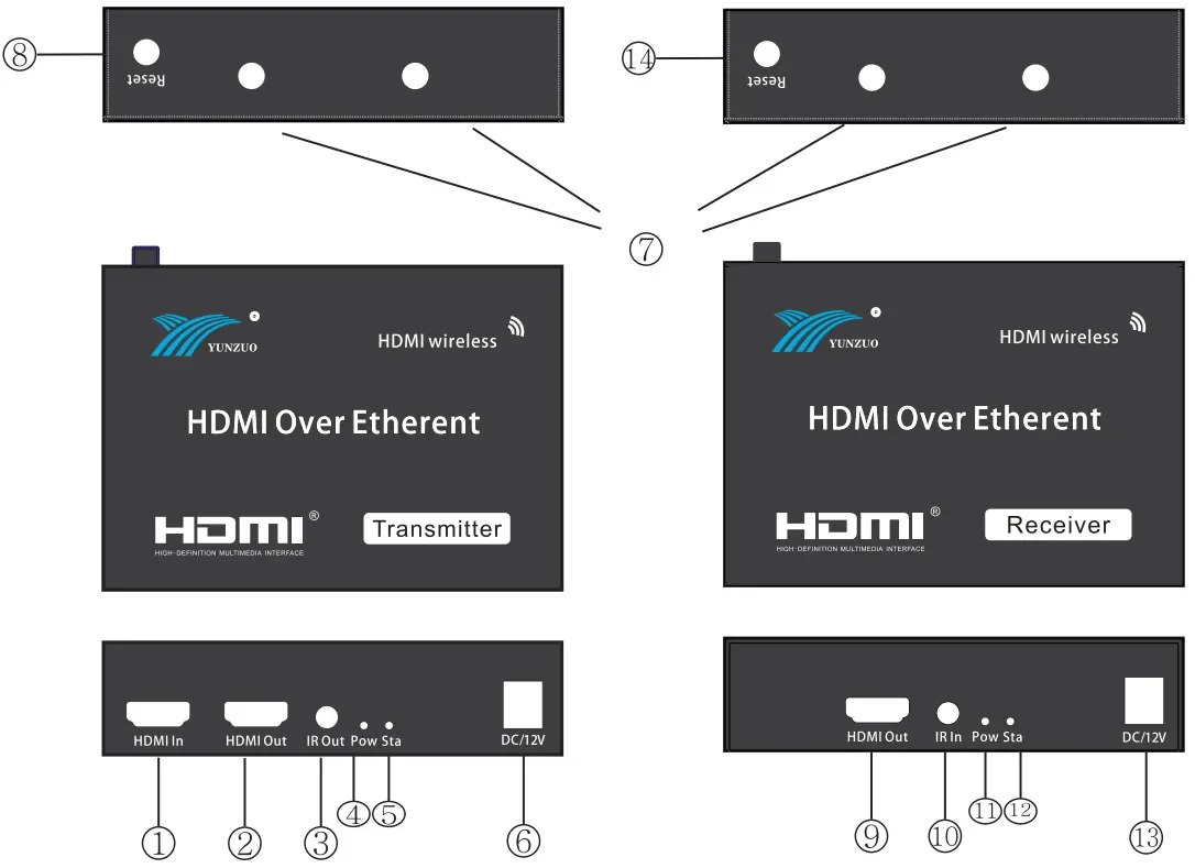 Oem Wireless Hdmi Extender Transmitter And Receiver 200m With Best