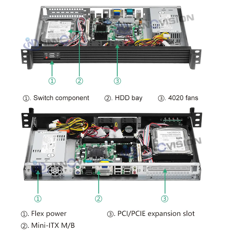 Stable Mini Itx 1u Rack Mount Server Case - IOVSTECH RC1250L