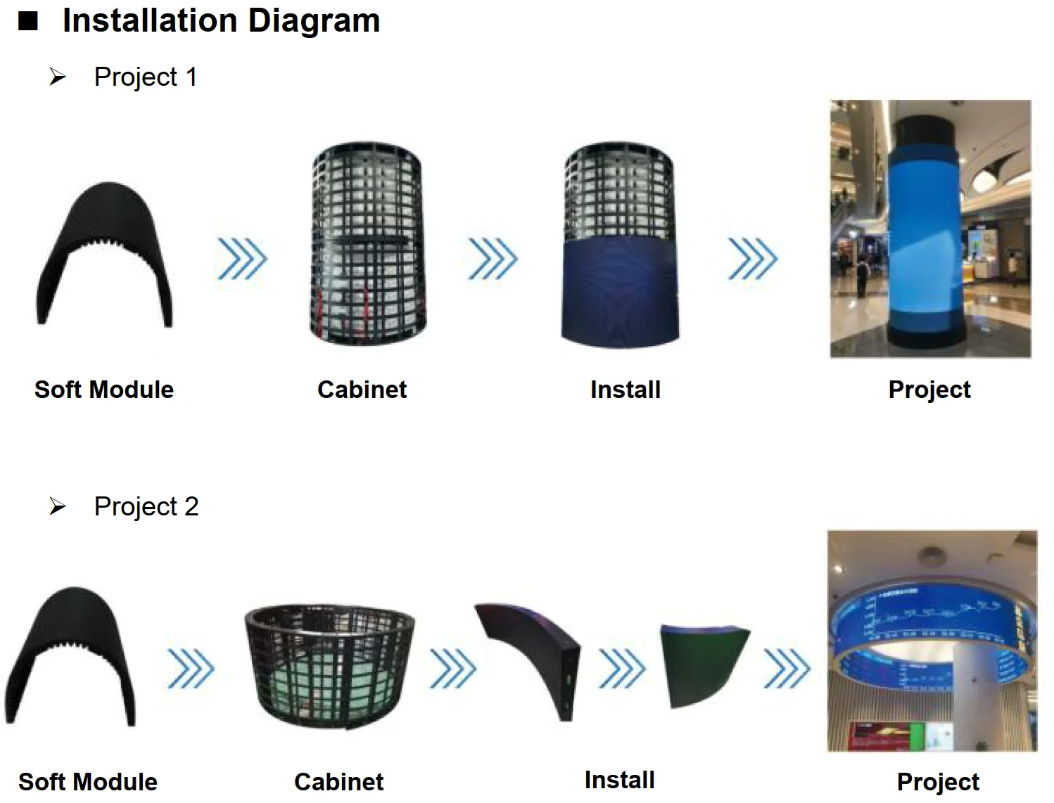 P2.5 Indoor Full Color Flexible Led Display Module Hub75 320*160mm 128*