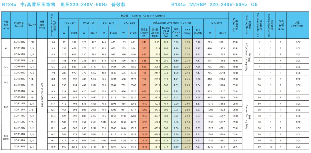 GQR16TG 220V -240V R134A Compressor Light Commercial Compressor Refrigeration Compressor With Current Relay