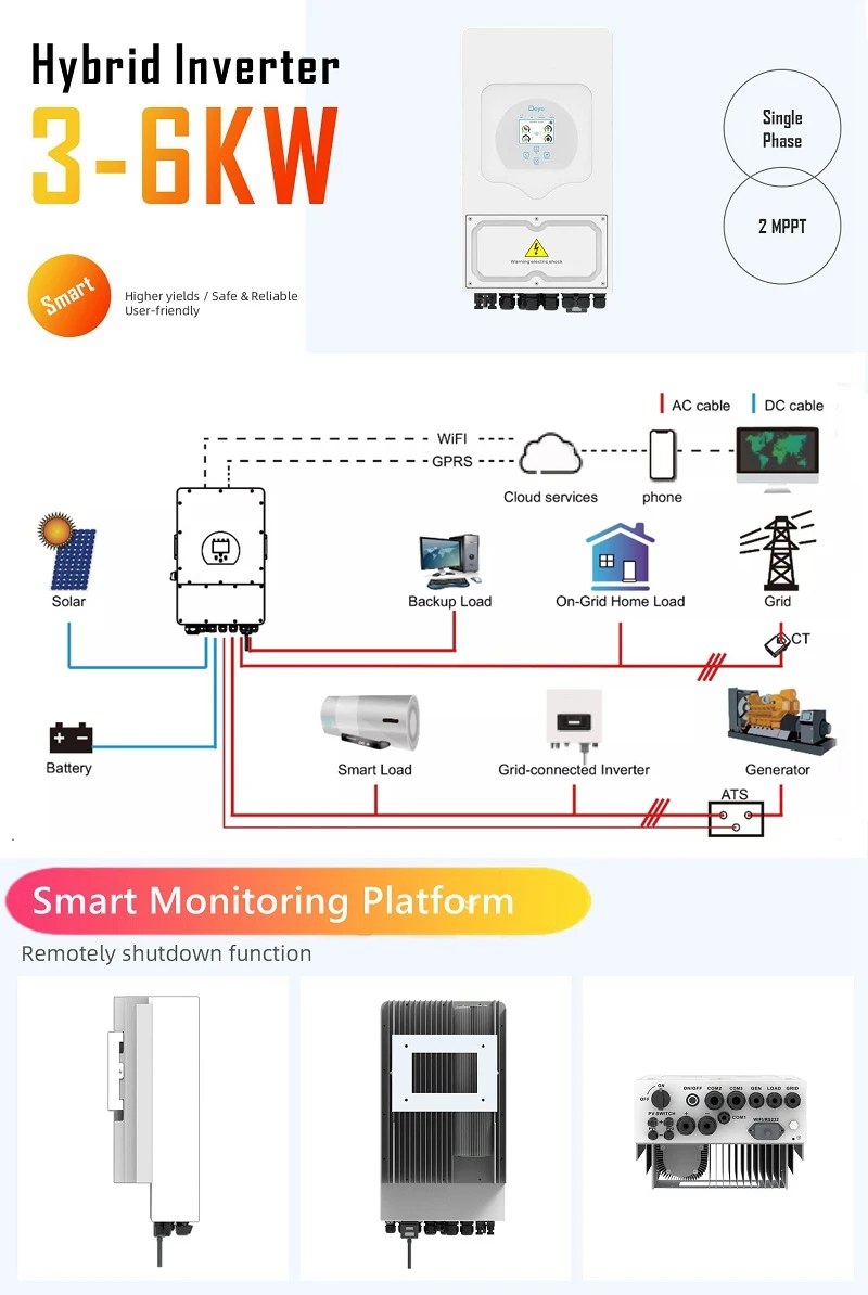 Deye Solar Inverter Hybrid 48v Built-in Dual MPPT Controller 120a 5kva ...