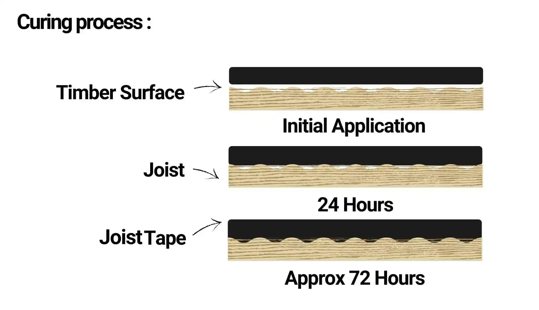 Self Adhesive Black Deck Joist Butyl Tape Waterproof And Weather