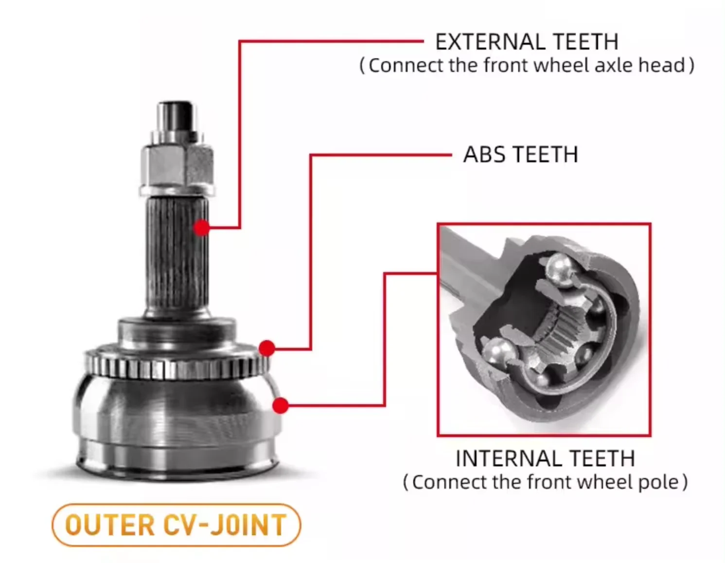 New CV Joint Front Drive Axle 43420-20282 User For COROLLA AE101,AE102 ...