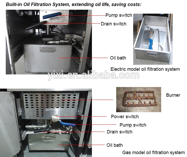 PFG800 Commercial Chicken Pressure Fryer Machine Henny Penny Style