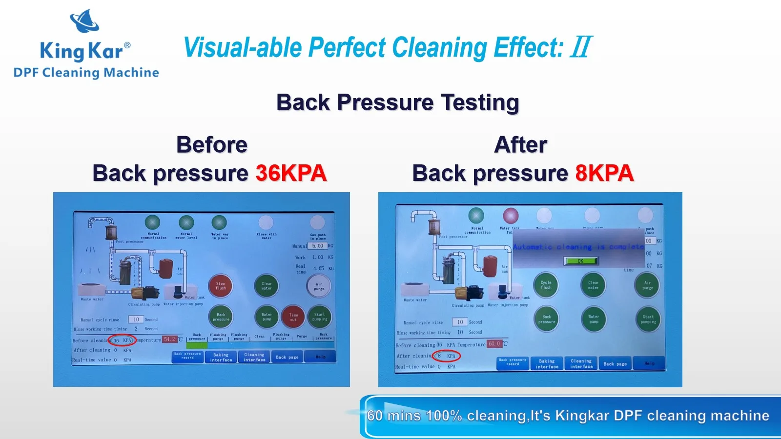 Kingkar Heavytruck Car Garage Dpf Cleaner Diesel Particulate Filter